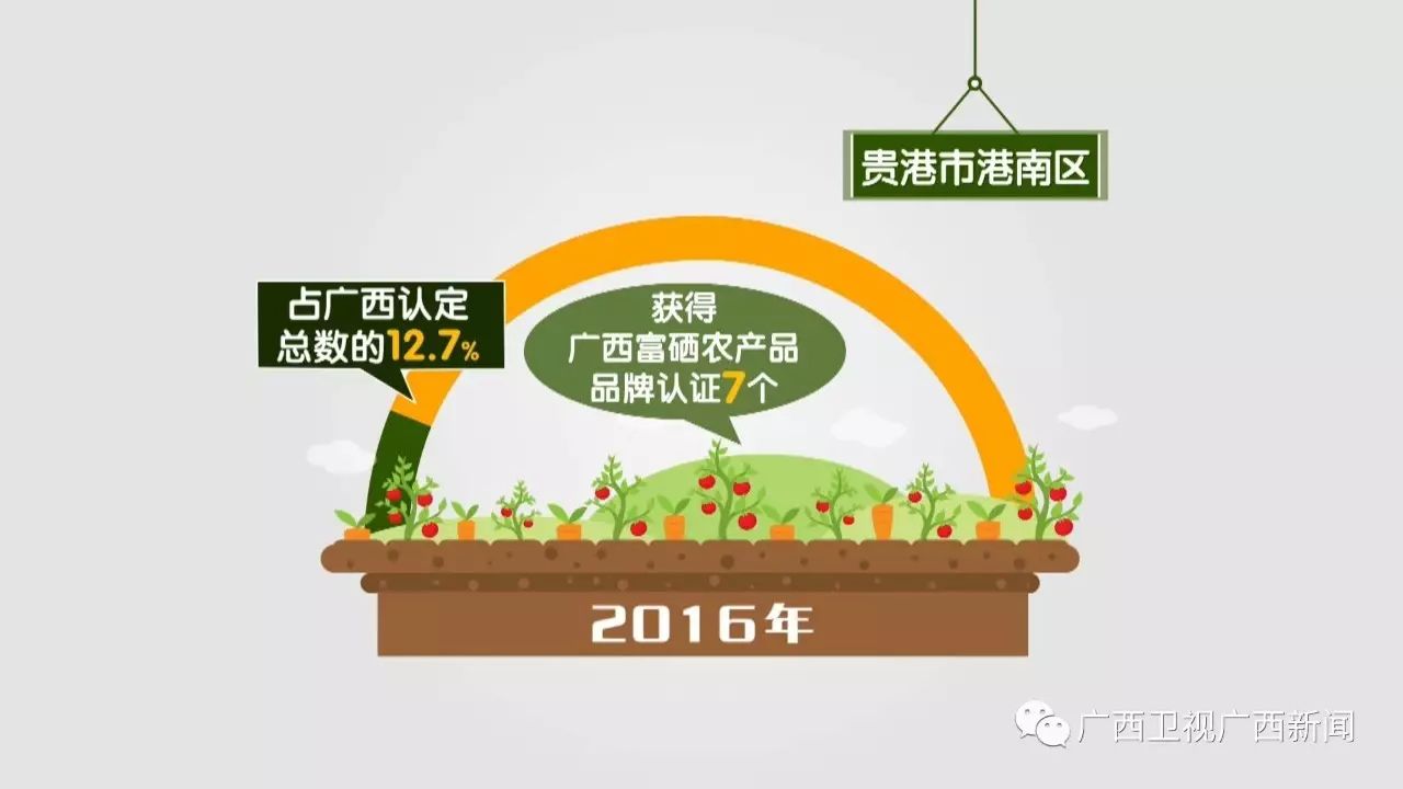 广西富硒产品生产企业(广西生产富硒企业产品名单)-硒宝网