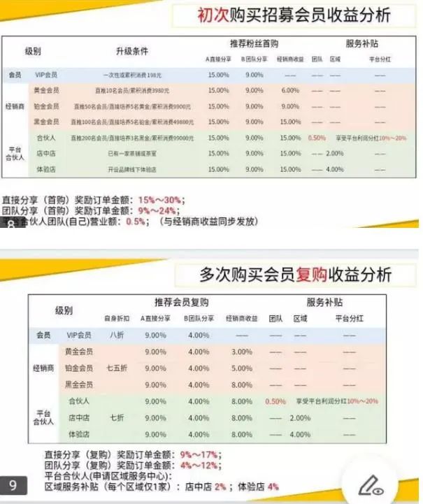 富硒产品骗局举报平台（骗局举报富硒平台产品是真的吗）-硒宝网