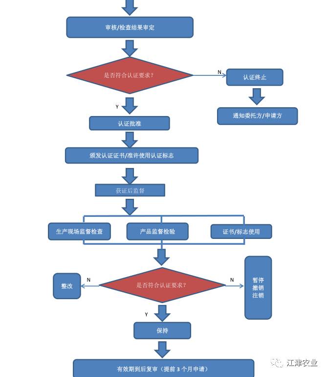富硒产品认证证书查询（富硒产品如何认证）-硒宝网