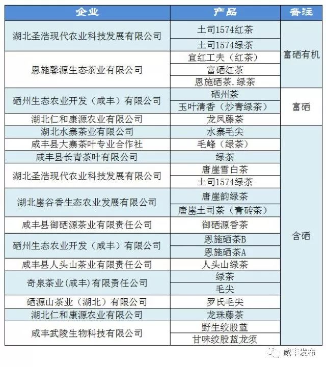 吃富硒产品有什么好处(富硒的产品吃了对人体好吗)-硒宝网