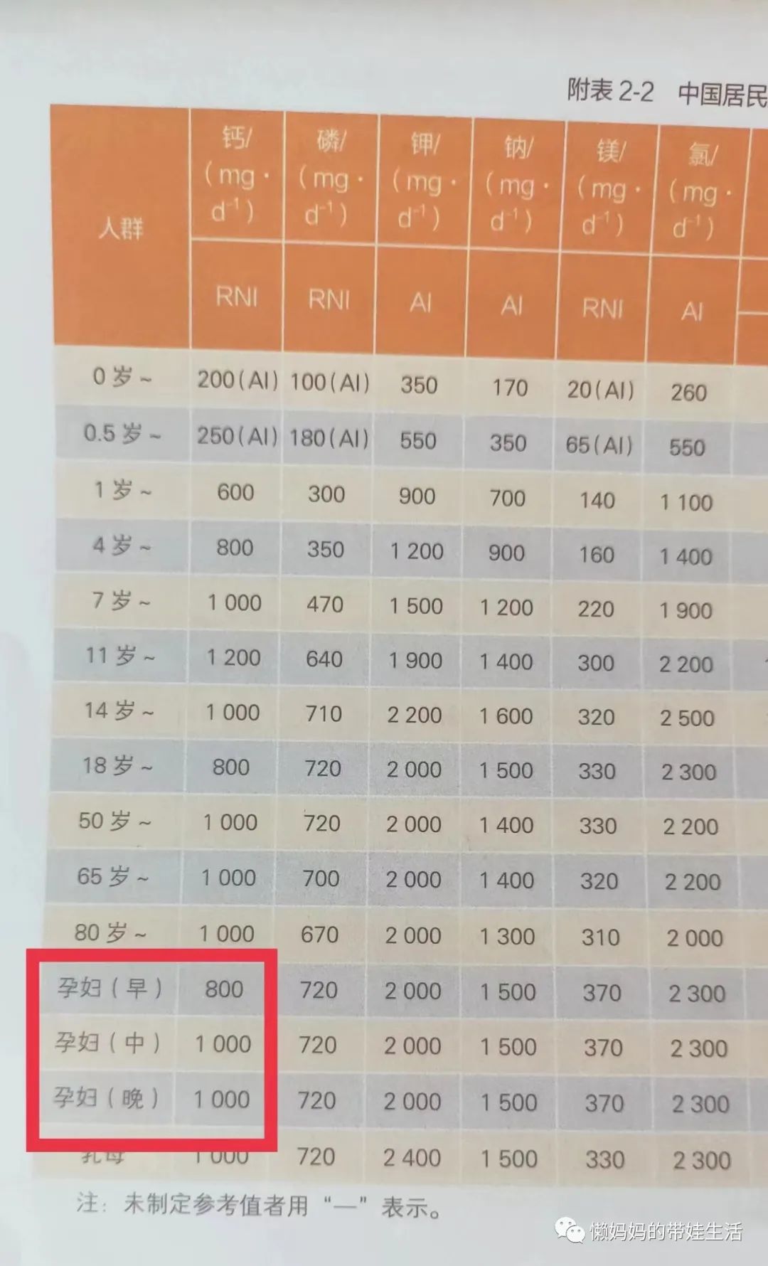 孕妇补钙要补多久（孕妇补钙需要吃钙片吗）-硒宝网