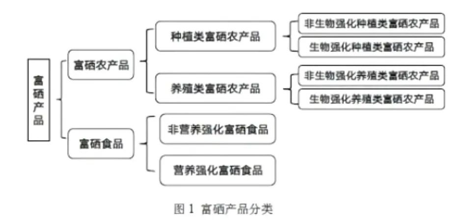 国家标准 富硒农产品（富硒产品国家标准及行业标准）-硒宝网