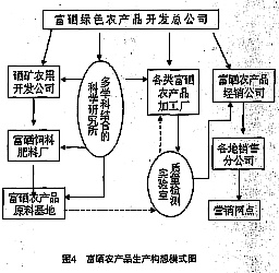 富硒农产品之环境效益（富硒生态农产品）-硒宝网