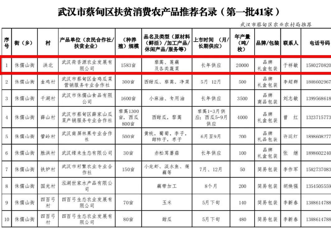 富硒恩施农产品有哪些（恩施富硒食品都有哪些）-硒宝网