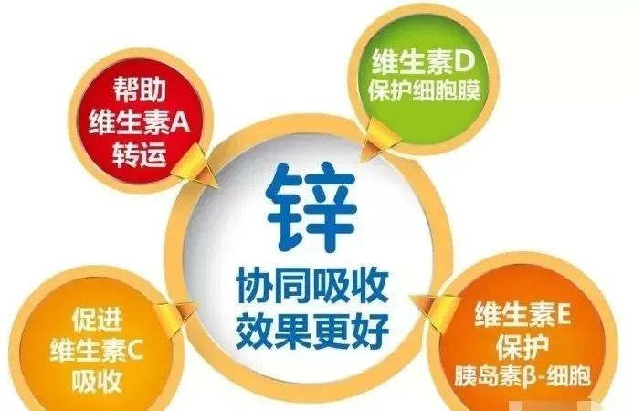 正二价的锌元素(锌的元素)-硒宝网