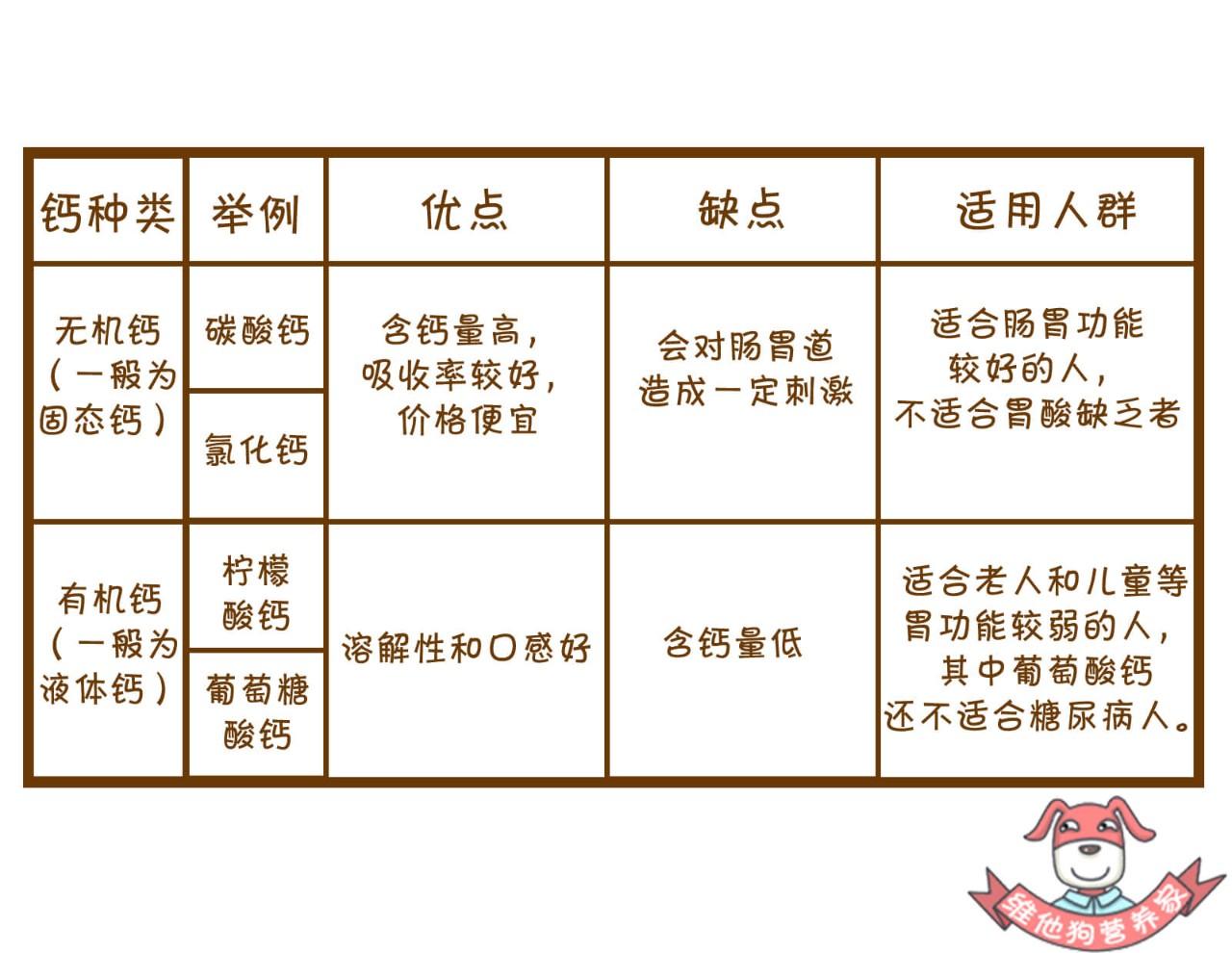 什么样的钙片补钙最好（钙片补钙效果好）-硒宝网