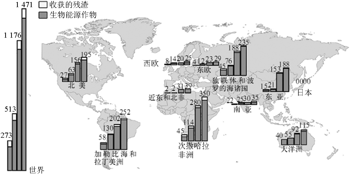 富硒农产品加工废弃物(农产品加工废弃物利用现状)-硒宝网