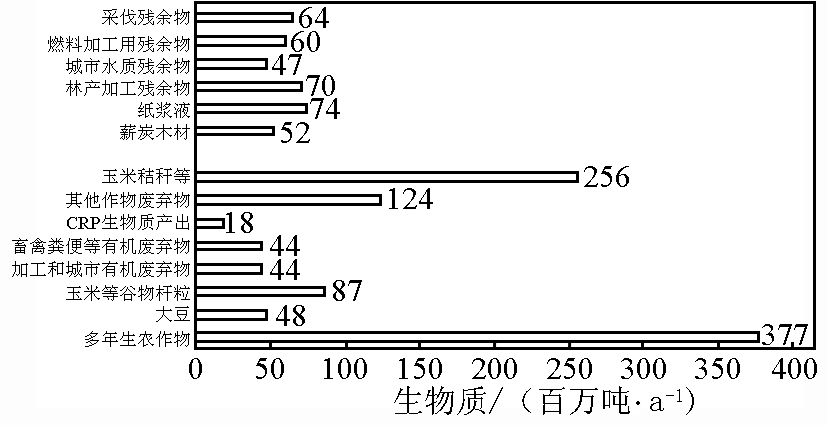富硒农产品加工废弃物(农产品加工废弃物利用现状)-硒宝网