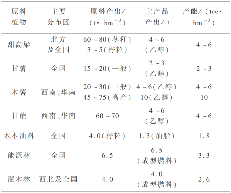 富硒农产品加工废弃物(农产品加工废弃物利用现状)-硒宝网