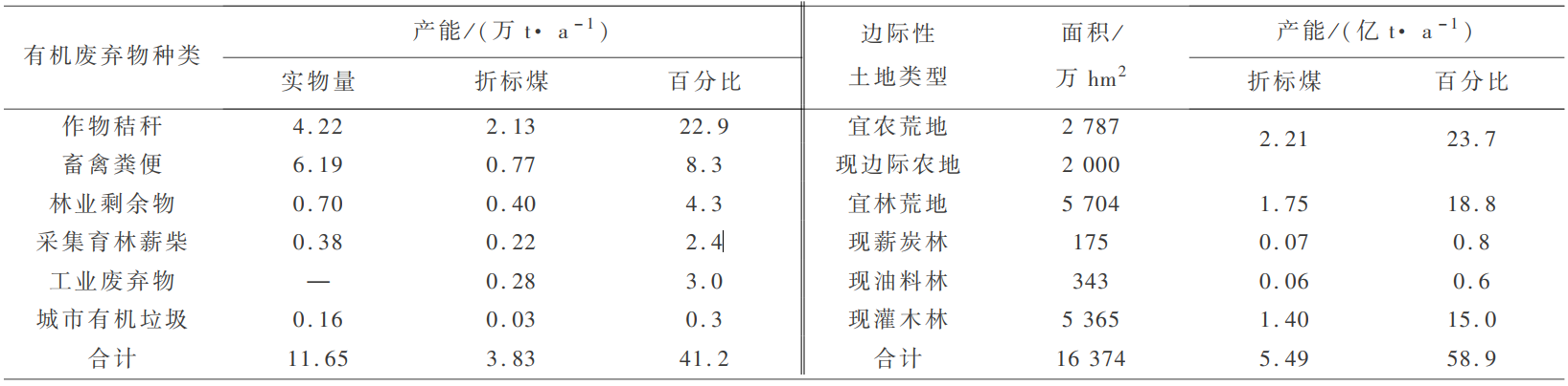 富硒农产品加工废弃物(农产品加工废弃物利用现状)-硒宝网