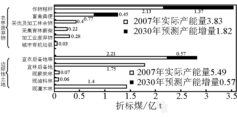 富硒农产品加工废弃物(农产品加工废弃物利用现状)-硒宝网