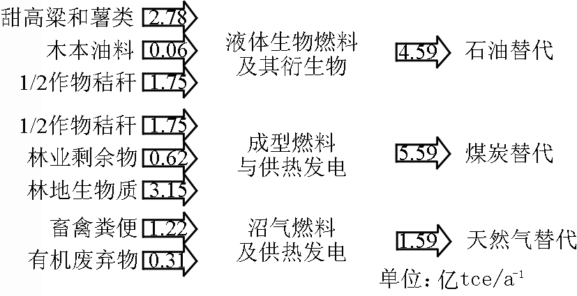 富硒农产品加工废弃物(农产品加工废弃物利用现状)-硒宝网