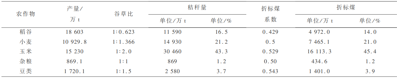 富硒农产品加工废弃物(农产品加工废弃物利用现状)-硒宝网