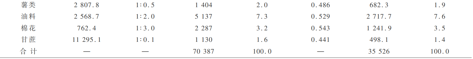 富硒农产品加工废弃物(农产品加工废弃物利用现状)-硒宝网