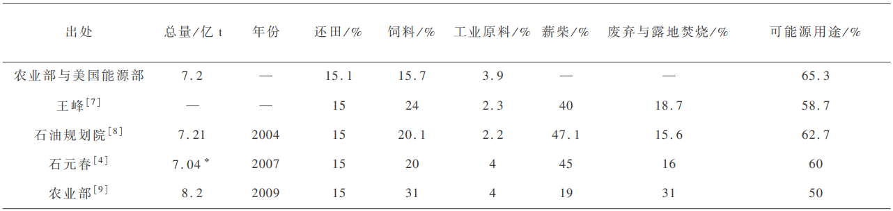 富硒农产品加工废弃物(农产品加工废弃物利用现状)-硒宝网