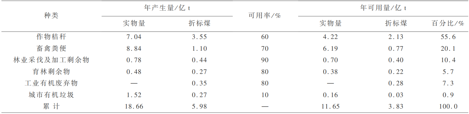 富硒农产品加工废弃物(农产品加工废弃物利用现状)-硒宝网