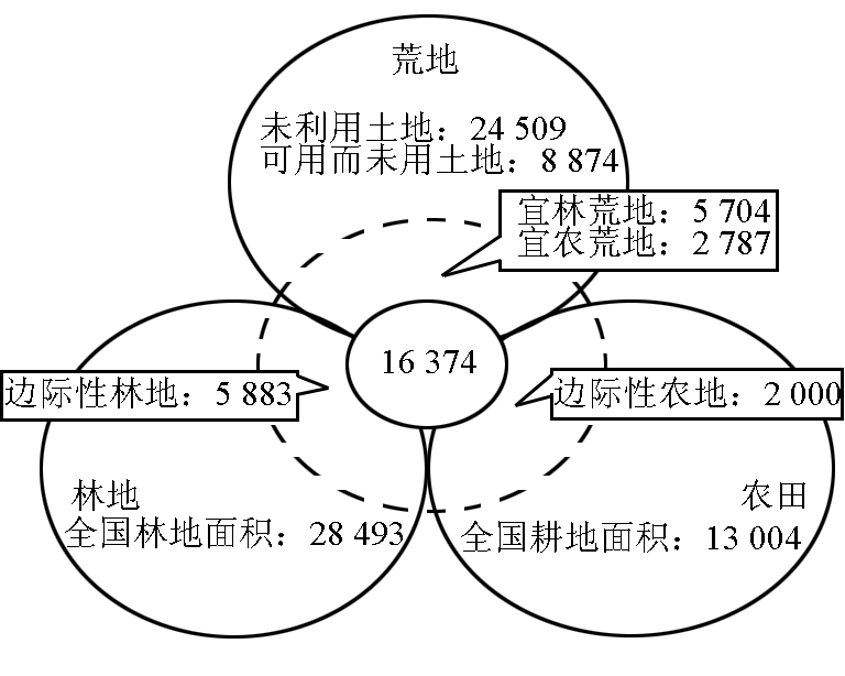 富硒农产品加工废弃物(农产品加工废弃物利用现状)-硒宝网