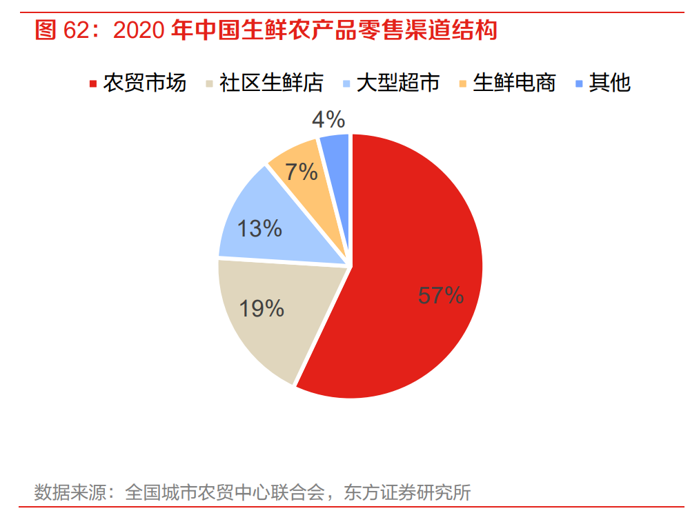 富硒农副产品销售渠道(农副渠道销售富硒产品怎么样)-硒宝网