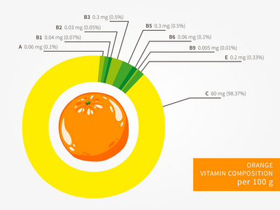 微量元素都包括什么（微量元素包括维生素D吗）-硒宝网