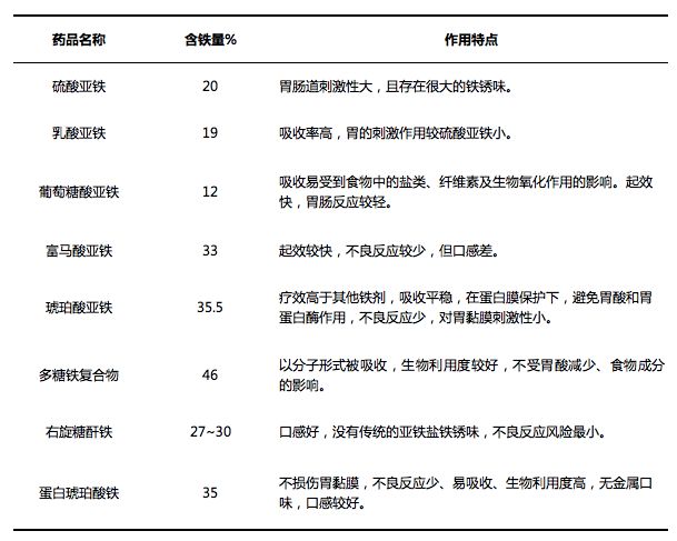 孕妇补铁(孕妇补铁吃哪种铁剂)-硒宝网