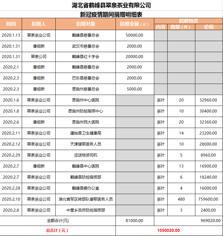 湖北恩施芳都尚富硒茶（湖北恩施富硒茶叶）-硒宝网