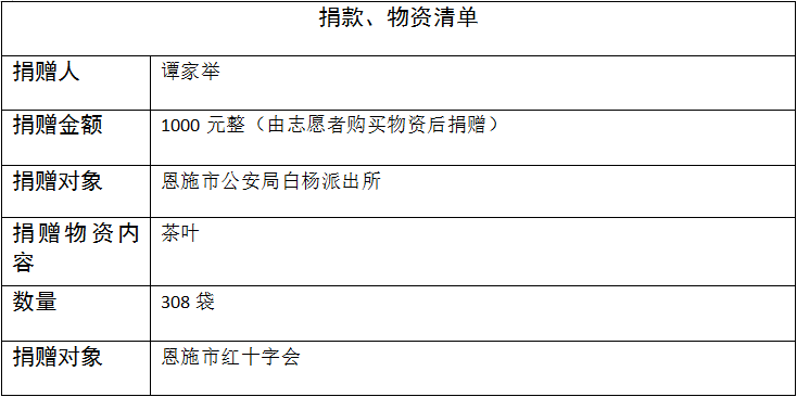 湖北恩施芳都尚富硒茶（湖北恩施富硒茶叶）-硒宝网