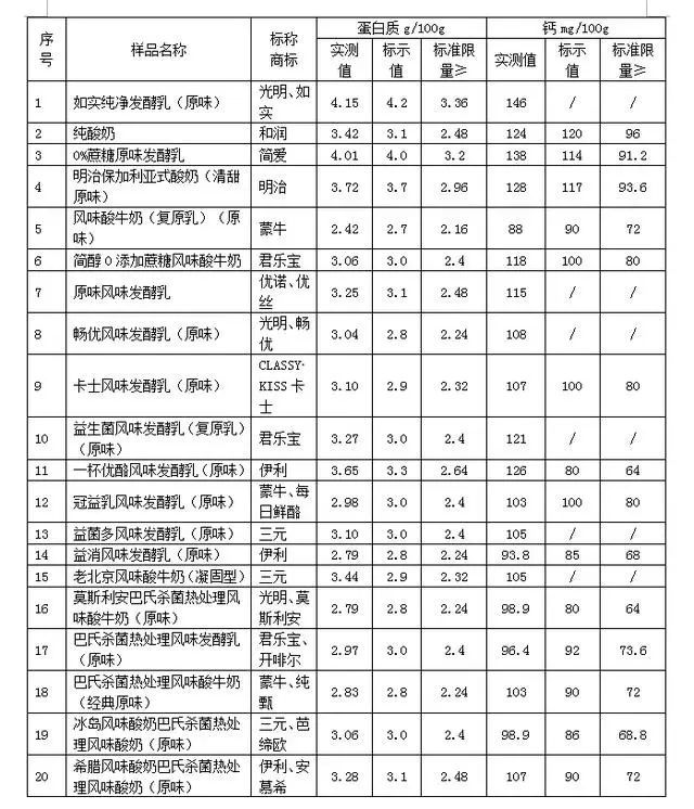 6岁儿童能不能随便补钙（儿童可以补钙）-硒宝网