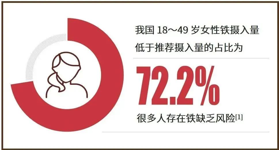 孕妇补铁每天多少毫克(每天孕妇补铁多少克)-硒宝网