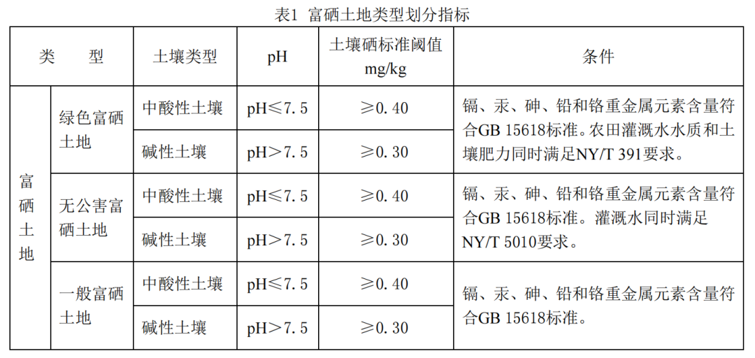 富硒茶中硒指的是什么（富硒茶中的硒指什么）-硒宝网