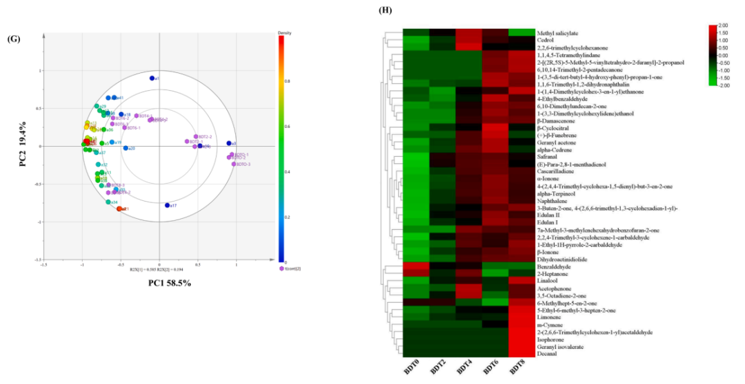 富硒茶抗氧化活性成分(抗氧化活性成分有哪些)-硒宝网