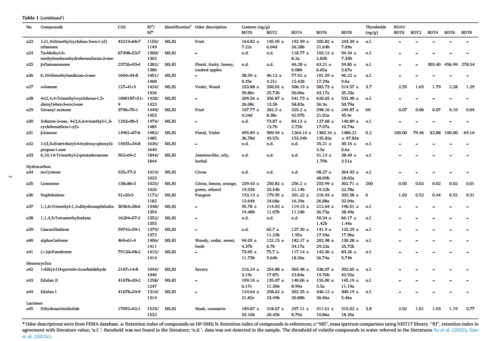 富硒茶抗氧化活性成分(抗氧化活性成分有哪些)-硒宝网
