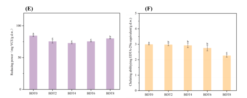 富硒茶抗氧化活性成分(抗氧化活性成分有哪些)-硒宝网