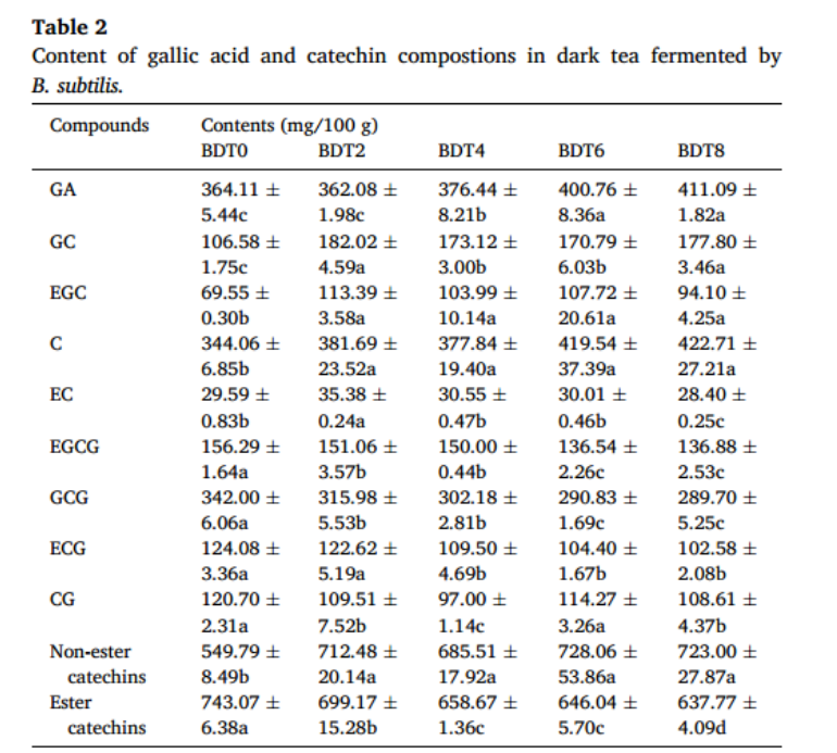富硒茶抗氧化活性成分(抗氧化活性成分有哪些)-硒宝网