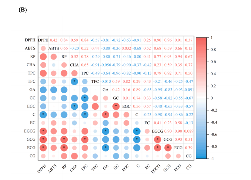 富硒茶抗氧化活性成分(抗氧化活性成分有哪些)-硒宝网