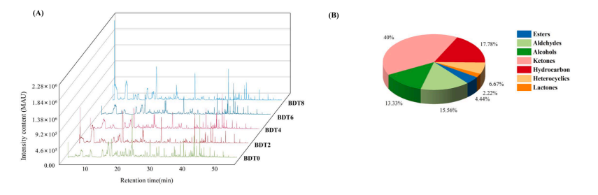 富硒茶抗氧化活性成分(抗氧化活性成分有哪些)-硒宝网
