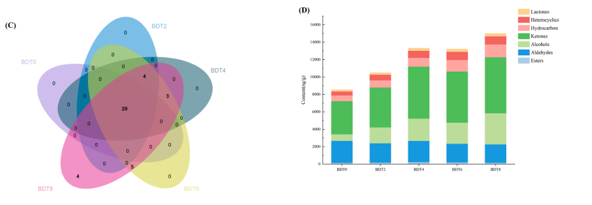 富硒茶抗氧化活性成分(抗氧化活性成分有哪些)-硒宝网