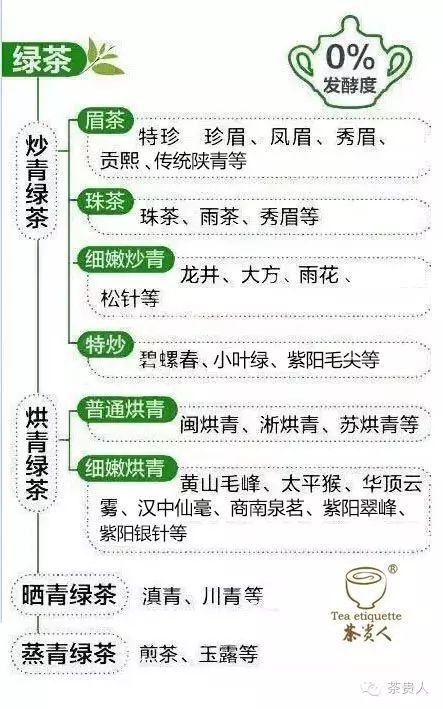 陕西富硒茶有哪些品种(陕西茶品种富硒有几种)-硒宝网