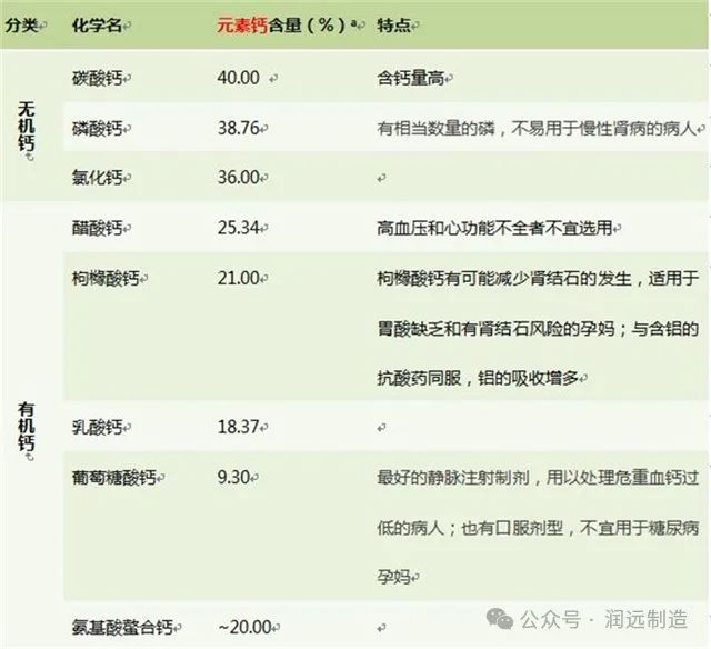 什么时间补钙最容易吸收(吸收补钙容易时间短吗)-硒宝网