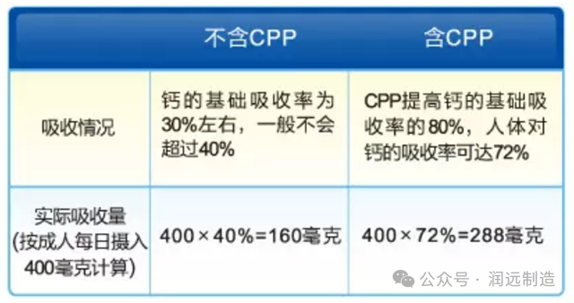 什么时间补钙最容易吸收(吸收补钙容易时间短吗)-硒宝网