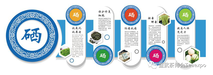 紫阳富硒茶元素含量表(紫阳茶叶含硒量)-硒宝网