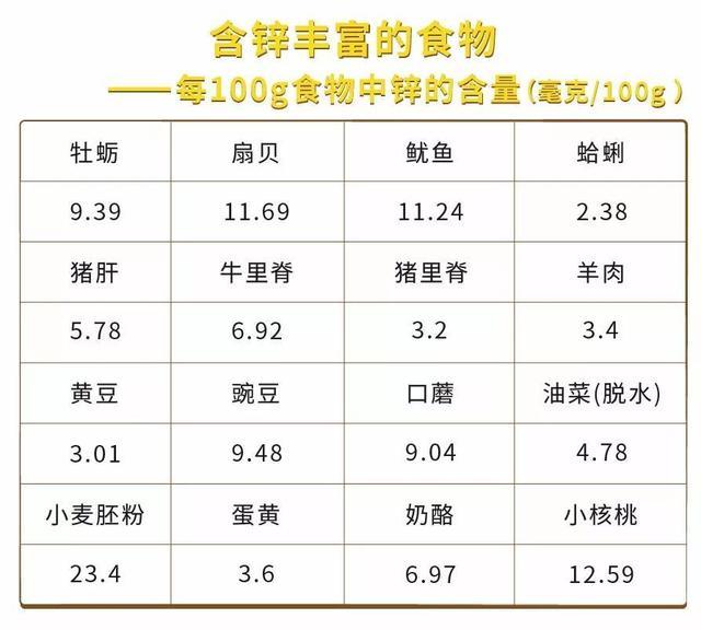 孩子吃什么补锌（孩子补锌是不是能变聪明）-硒宝网