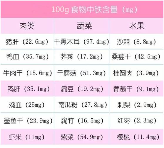 补铁和钙片能一起吃吗(钙片补铁一起吃)-硒宝网