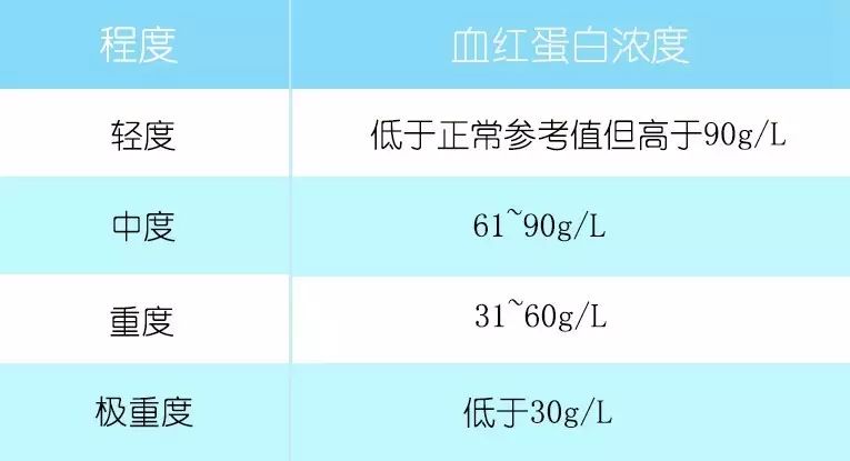 补铁和钙片能一起吃吗(钙片补铁一起吃)-硒宝网