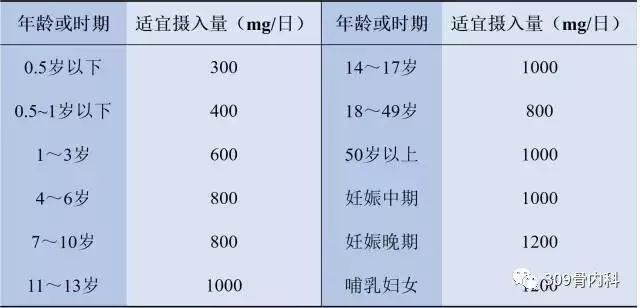维d2乳酸钙片补钙效果怎么样(维d2乳酸钙片补钙效果怎么样)-硒宝网