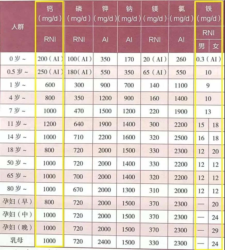 儿童补铁哪个牌子好(牌子儿童好补铁的有哪些)-硒宝网