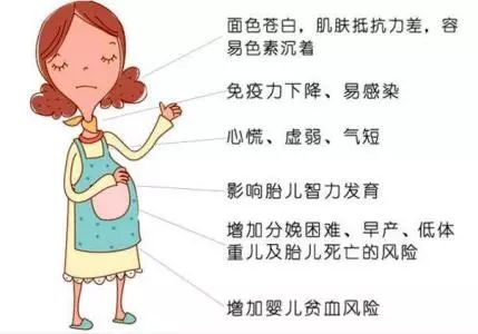 孕期需要一直补铁吗（孕期补铁需要多少毫克）-硒宝网