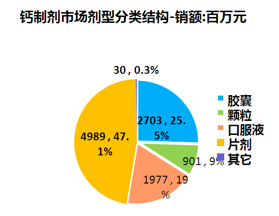 钙尔奇软胶囊补钙好吗（钙尔奇钙片和软胶囊哪个好）-硒宝网