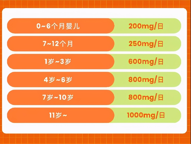 几个月宝宝补钙(宝宝补钙的最佳月龄是几月)-硒宝网