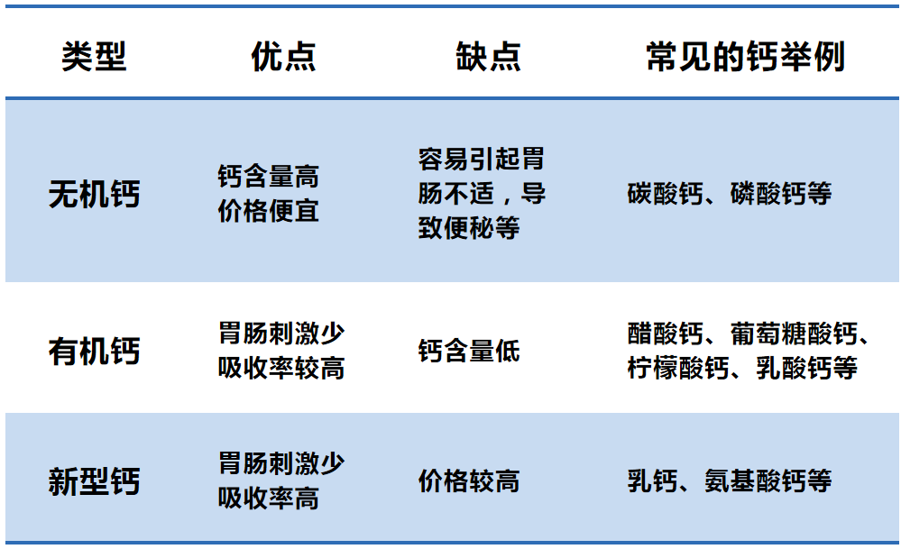 什么补钙好（补钙好的食物有哪些）-硒宝网