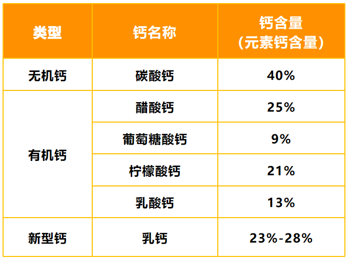 什么补钙好（补钙好的食物有哪些）-硒宝网